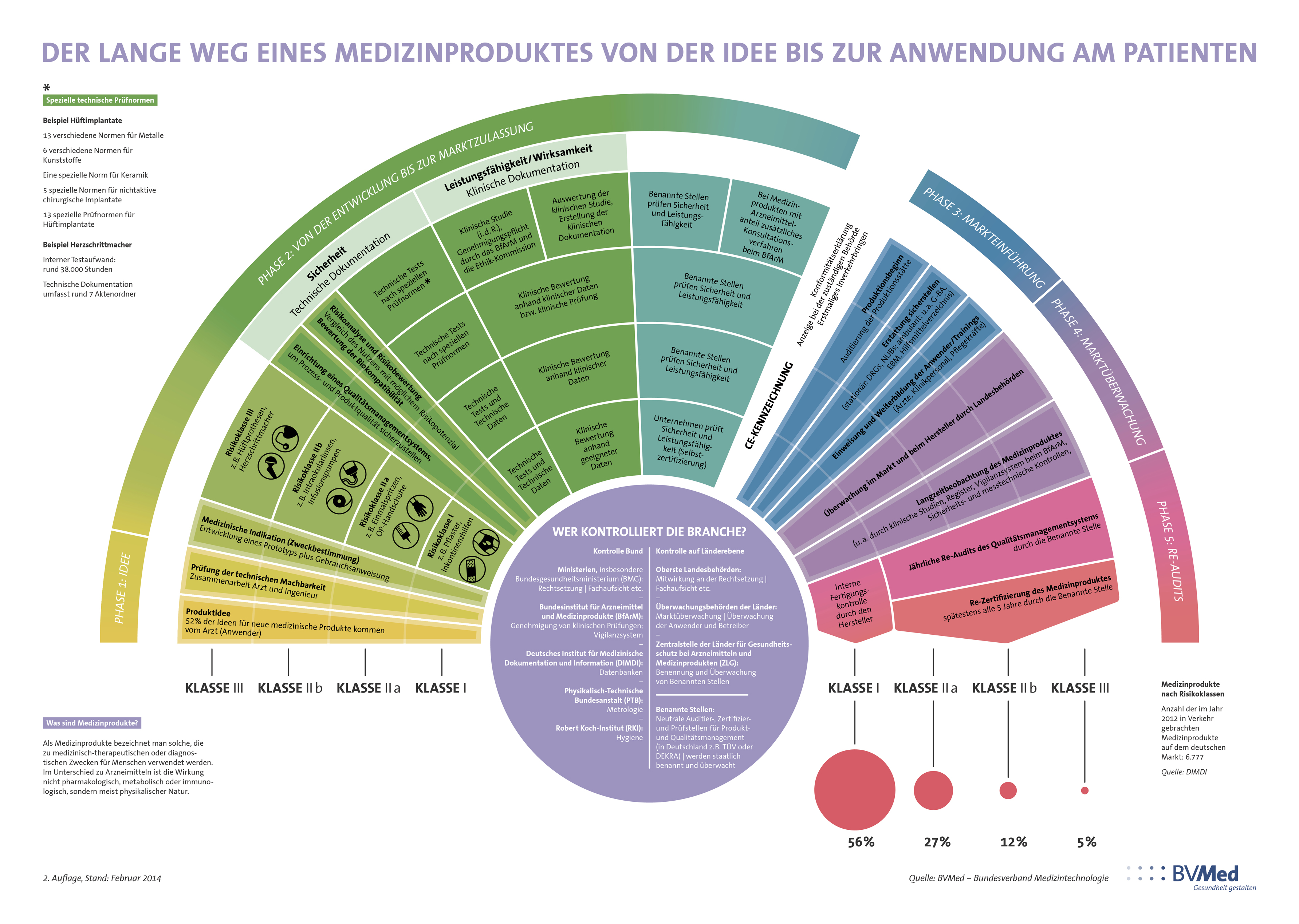 autobiografische updates jahresbriefe zur