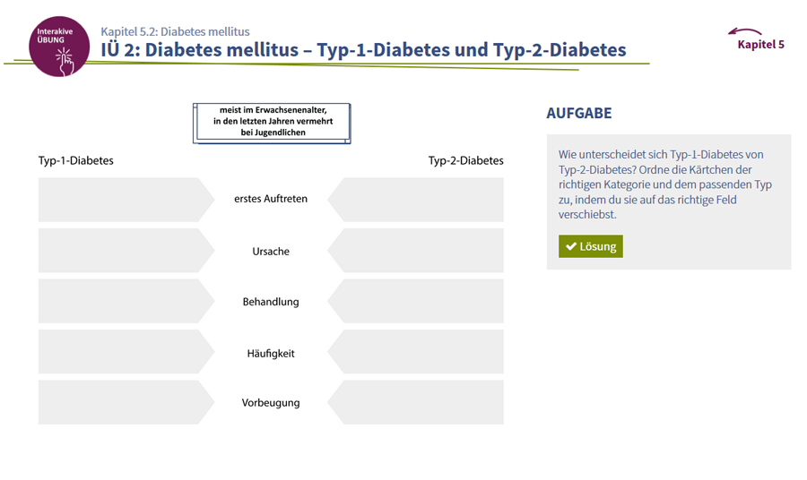a diabetes mellitus kezelése kuba liponsav diabétesz kezelésében