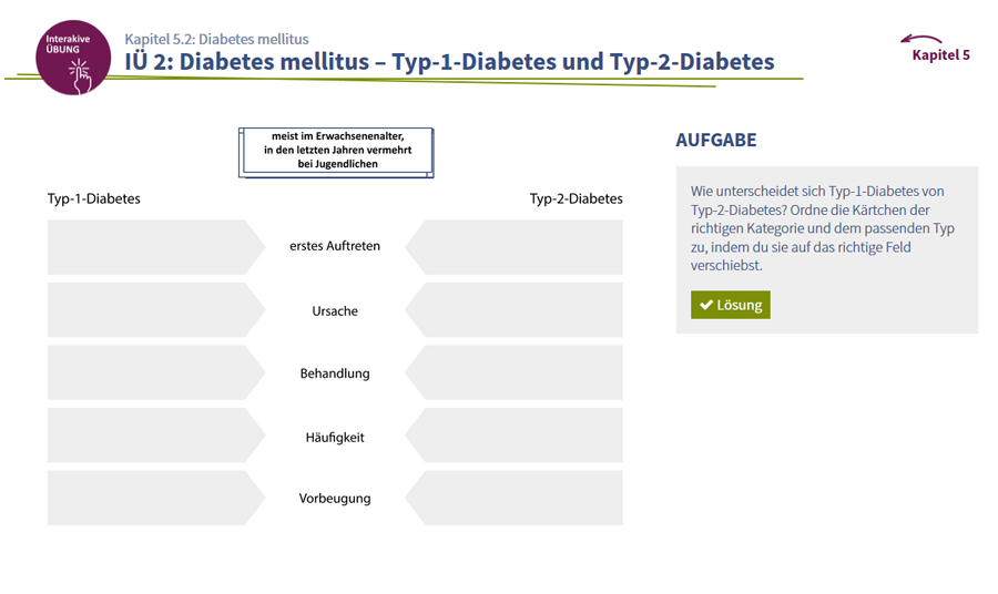 a diabetes mellitus kezelése kuba